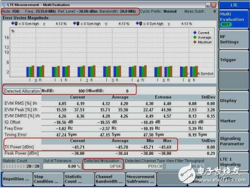 基于3GPPTS36.521-1規范使用CMW500測量LTE終端射頻性能應用文檔