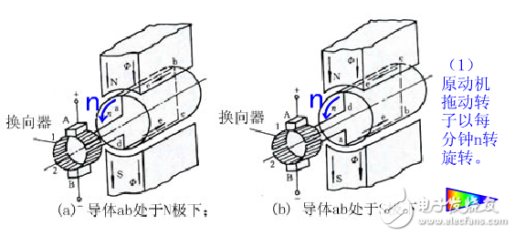 詳解直流電動機的工作原理