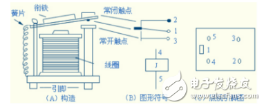 繼電器的結構和工作原理詳細解析