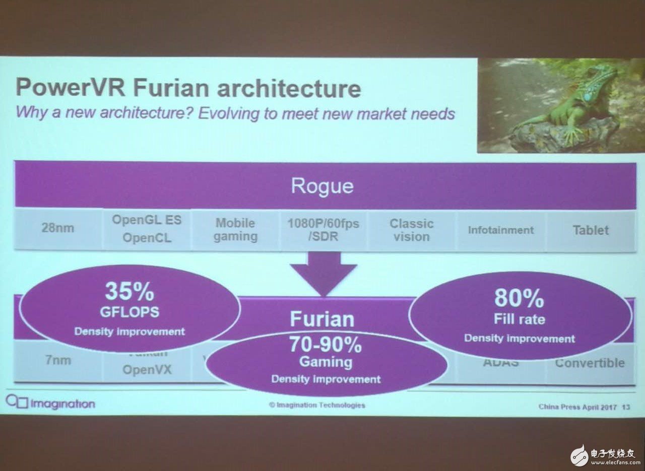 Imagination正式回應蘋果兩年后停用其GPU：專利他們搞不掂