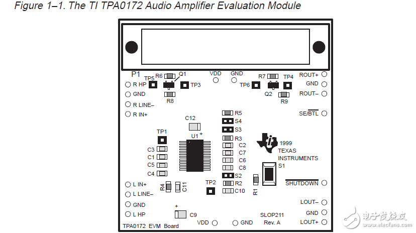 TPA0172音頻放大器評估模塊