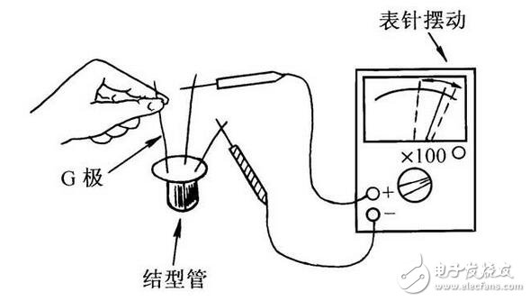 三極管與場效應(yīng)管的區(qū)別，晶體三極管與場效應(yīng)管的檢測區(qū)分