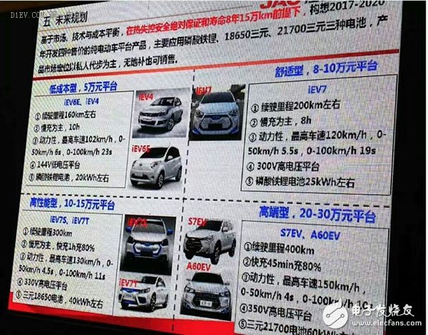 低速電動車行業拐點即至，業內廠家何去何從