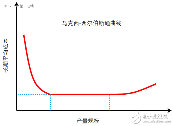 低速電動車行業拐點即至，業內廠家何去何從