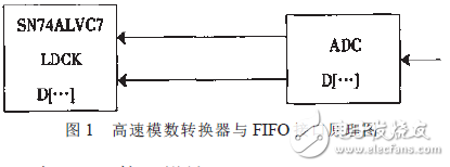 高速模數(shù)轉(zhuǎn)換器與TMS320C6000DSP接口的FIFO實(shí)現(xiàn)