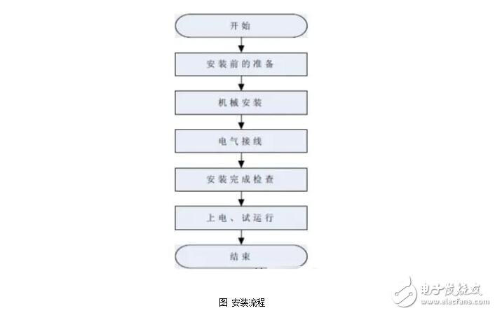 光伏逆變器的設計與安裝維護