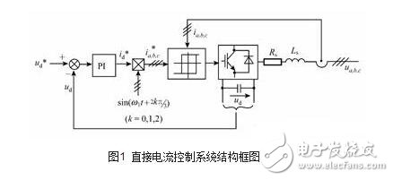 PWM整流電路的原理及控制