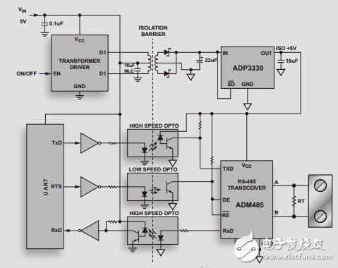 iCoupler技術(shù)揭秘,隔離式RS485