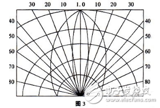 半導體發光二極管的工作原理以及應用