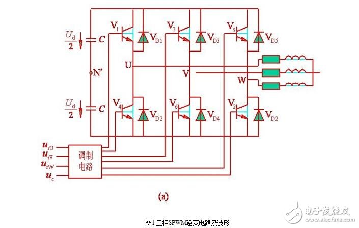 SPWM型變頻器的主電路，單項SPWM與三相SPWM的控制原理