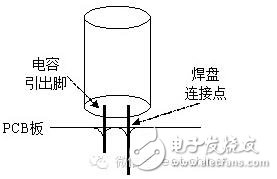 這是獨(dú)石電容最基本的功用，主要是通過它的充放電過程來產(chǎn)生和施放一個(gè)電能。這主要是以大容量的Ⅱ類獨(dú)石電容為主，在某些情況下甚至可以代替小型鋁電解電容和鉭電解電容。