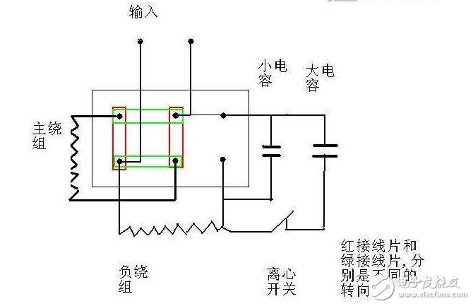 這是獨(dú)石電容最基本的功用，主要是通過它的充放電過程來產(chǎn)生和施放一個(gè)電能。這主要是以大容量的Ⅱ類獨(dú)石電容為主，在某些情況下甚至可以代替小型鋁電解電容和鉭電解電容。