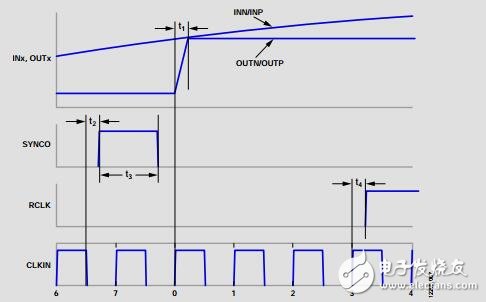 同步解調(diào)器和可配置模擬濾波器