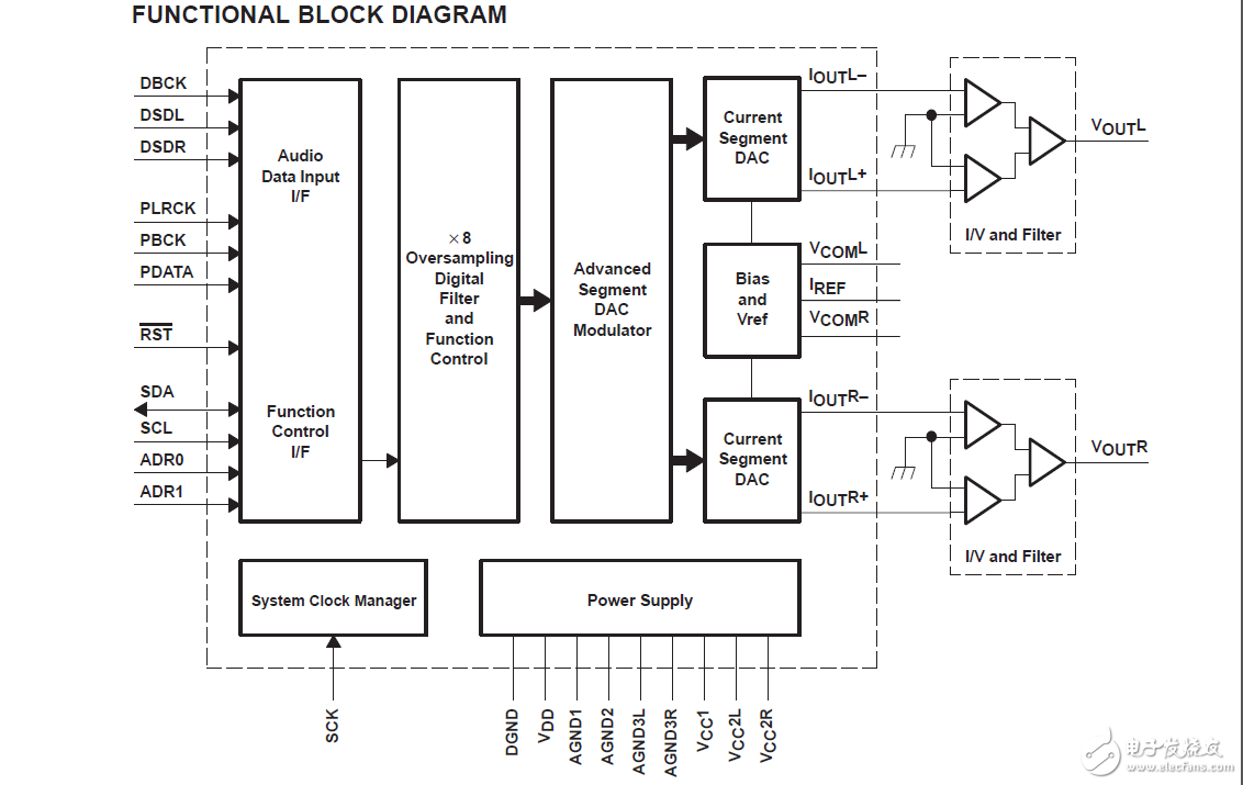 dsd1794a單片CMOS集成電路立體聲數模轉換器