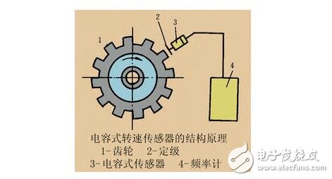 電容式傳感器的工作原理、結構類型及其應用與注意事項