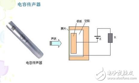 電容式傳感器的工作原理、結構類型及其應用與注意事項