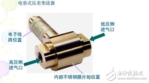 電容式傳感器的工作原理、結構類型及其應用與注意事項