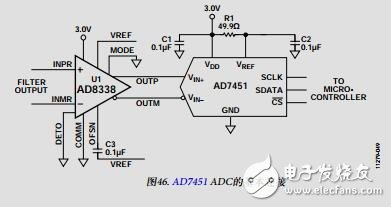 低功耗、18MHz可變增益放大器