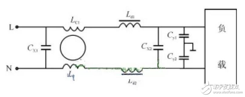 事實上，將這個濾波電路一端接干擾源，另一端接被干擾設備，則La和C1，Lb和C2就構成兩組低通濾波器，可以使線路上的共模EMI信號被控制在很低的電平上。該電路既可以抑制外部的EMI信號傳入，又可以衰減線路自身工作時產生的EMI信號，能有效地降低EMI干擾強度。