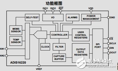 可編程數字振動傳感器數據手冊