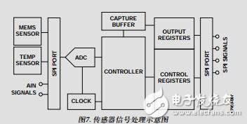 可編程數字振動傳感器數據手冊