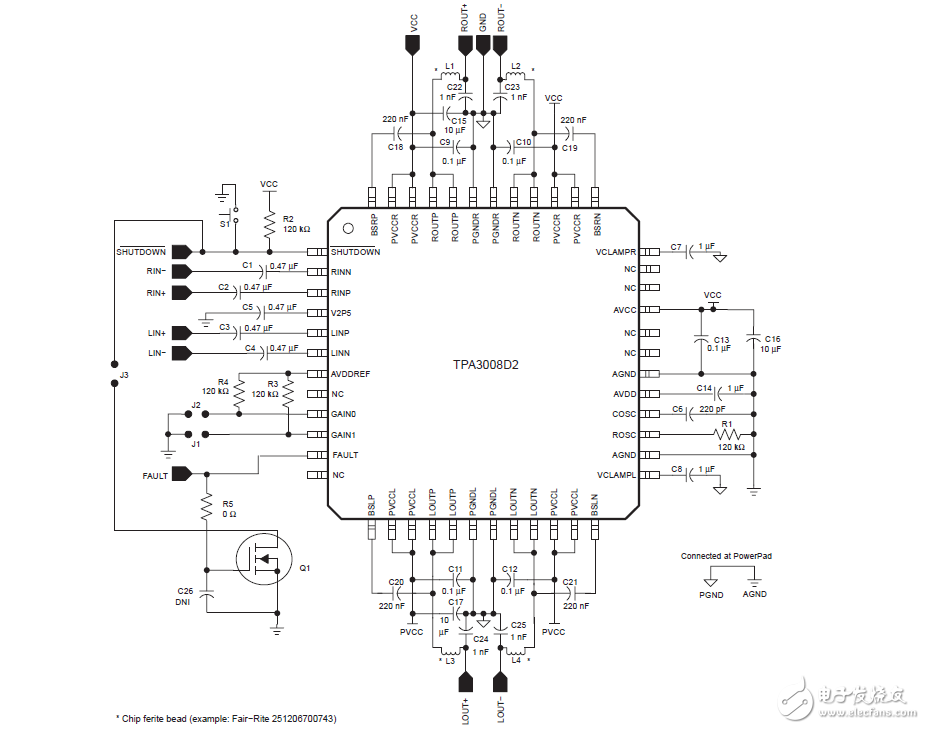 TPA3008d2evm的用戶指南