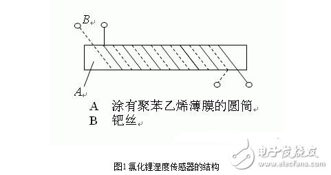 濕度傳感器的原理、分類、特點(diǎn)特性、參數(shù)及其應(yīng)用