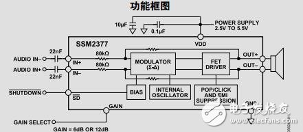 無濾波器、高效率、單聲道2.5WD類音頻放大器