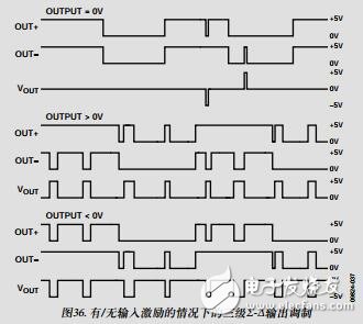 無濾波器、高效率、單聲道2.5WD類音頻放大器