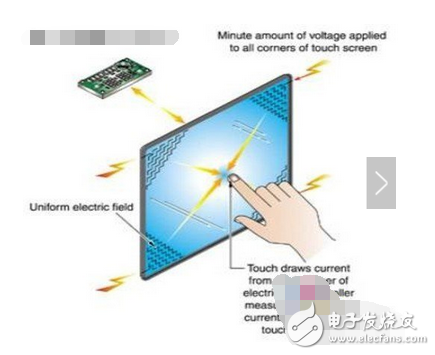 五線電阻技術觸摸屏的基層把兩個方向的電壓場通過精密電阻網絡都加在玻璃的導電工作面上，我們可以簡單的理解為兩個方向的電壓場分時工作加在同一工作面上，而外層鎳金導電層只僅僅用來當作純導體，有觸摸后分時檢測內層ITO接觸點X軸和Y軸電壓值的方法測得觸摸點的位置。