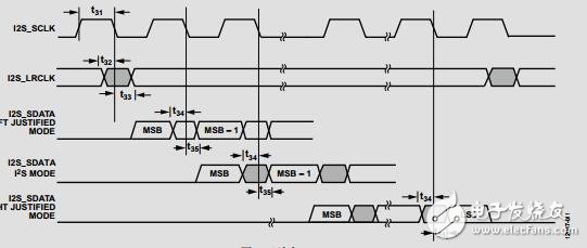 集成式視頻解碼器和HDMI接收器