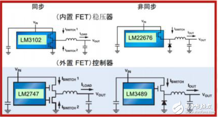 降壓穩壓器基礎架構