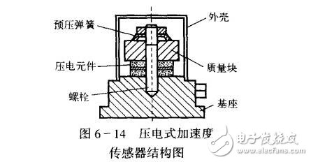 加速度傳感器的技術(shù)指標(biāo)與應(yīng)用，壓電式加速度傳感器的原理與結(jié)構(gòu)