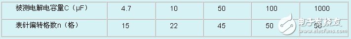 電解電容器是什么？電解電容器的特性參數詳解
