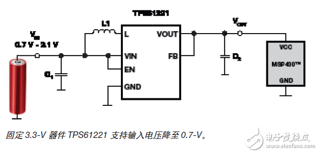 超低功耗16位MSP430TM電源管理解決方案MCU