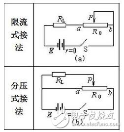 拿到色環電阻要把最靠近電阻端部的那一環認為第一環，否則會讀反，如三個環分別是紅橙黃，正確讀是230000歐，若反看成黃橙紅，則為4300歐，對色環不大熟悉者，建議萬用表鑒別加以證實。