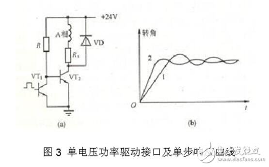 步進(jìn)電機(jī)驅(qū)動(dòng)電路解析，步進(jìn)電機(jī)驅(qū)動(dòng)電路原理圖、電路性能比較及電路實(shí)例