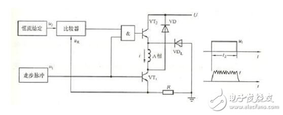 步進(jìn)電機(jī)驅(qū)動(dòng)電路解析，步進(jìn)電機(jī)驅(qū)動(dòng)電路原理圖、電路性能比較及電路實(shí)例