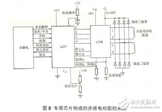 步進(jìn)電機(jī)驅(qū)動(dòng)電路解析，步進(jìn)電機(jī)驅(qū)動(dòng)電路原理圖、電路性能比較及電路實(shí)例