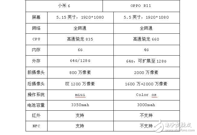 國(guó)產(chǎn)最熱門(mén)手小米6與OPPO R11，告訴你誰(shuí)最適合入手