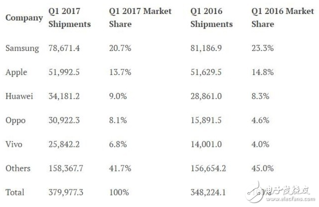 iphone8最新消息：調制解調器采用兩家貨源 民意調查顯示換機人群減少