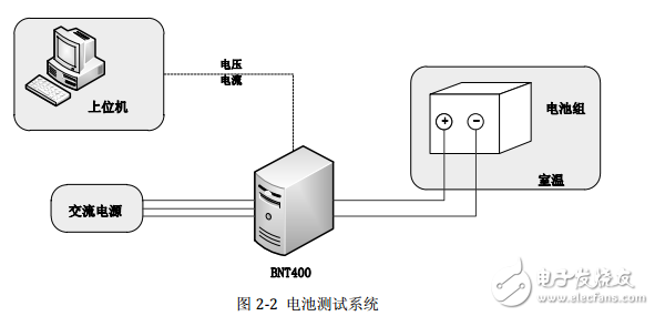 鋰離子電池SOC估計研究與電池管理系統設計