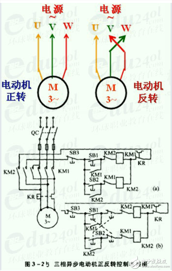 三相異步電動機的正反轉控制及調整