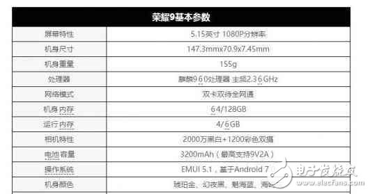 華為p10怎么樣?華為p10價(jià)格再降,華為榮耀9預(yù)約量超過(guò)50萬(wàn),不愧為華為的顏值帝