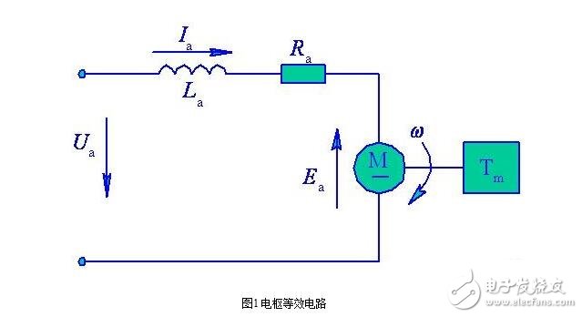 直流伺服電動(dòng)機(jī)的基本類型分類與直流伺服電動(dòng)機(jī)的特性分析