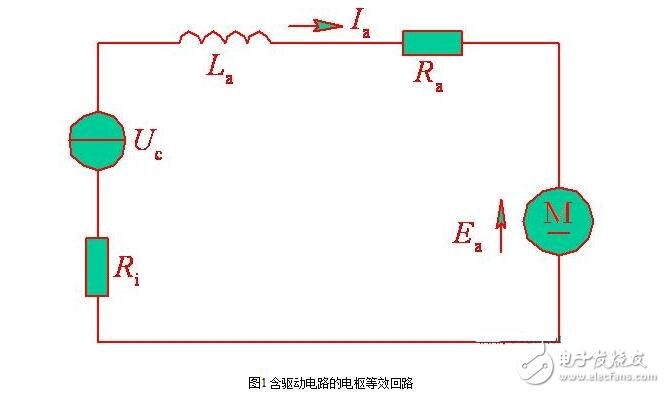 直流伺服電動(dòng)機(jī)的基本類型分類與直流伺服電動(dòng)機(jī)的特性分析