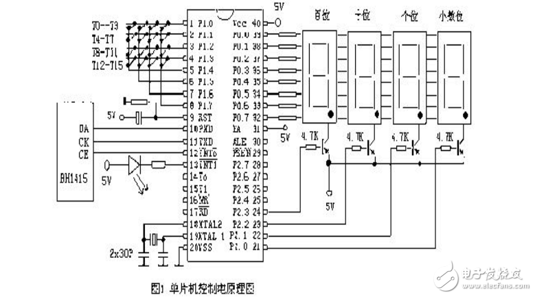 (數(shù)控調(diào)頻發(fā)射器)行距畢業(yè)設(shè)計