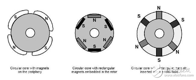淺析無刷直流電機，無刷直流電機的工作原理及其結(jié)構(gòu)構(gòu)成