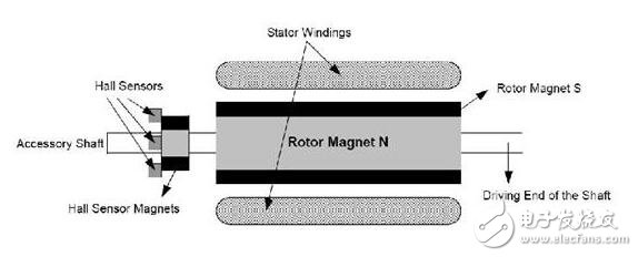 淺析無刷直流電機，無刷直流電機的工作原理及其結(jié)構(gòu)構(gòu)成