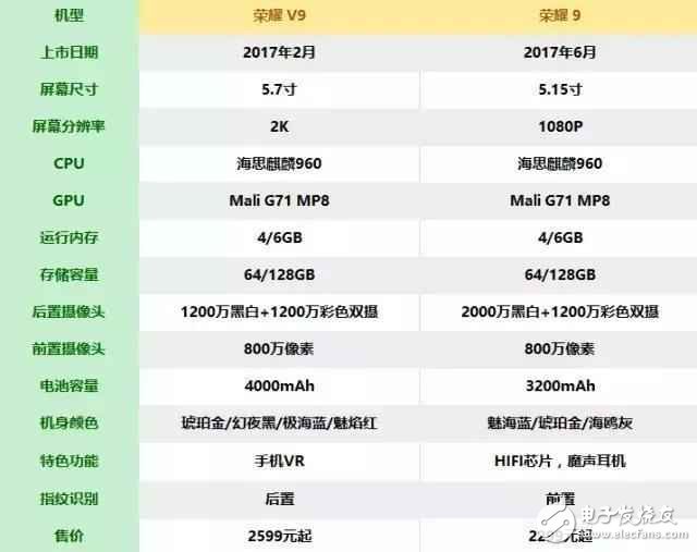 榮耀V9和榮耀9對比評測,榮耀V9和榮耀9哪款值得買?